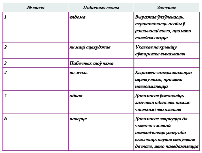 Необычные факты о Кондрате Крапиве к летию классика