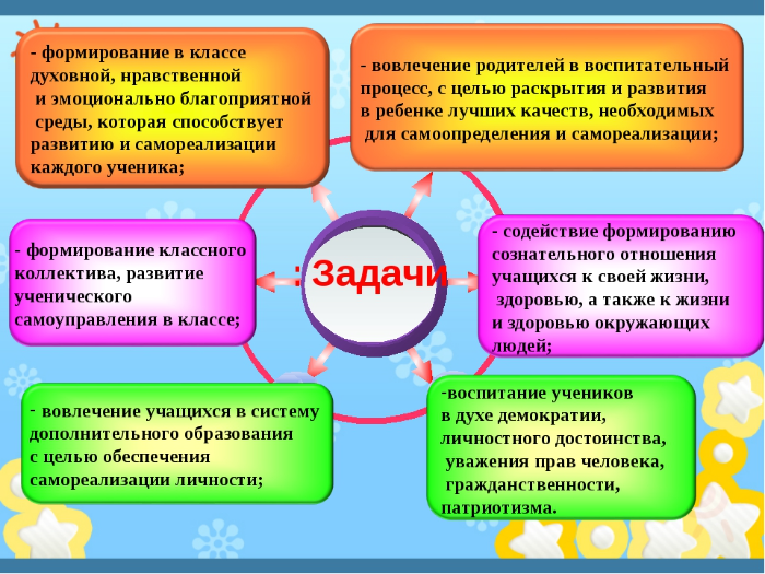 Выводы по воспитательной работе школы. Воспитательная работа в школе. Воспитательные задачи в начальной школе. Направления воспитания в начальной школе. Задачи воспитательной работы в школе.